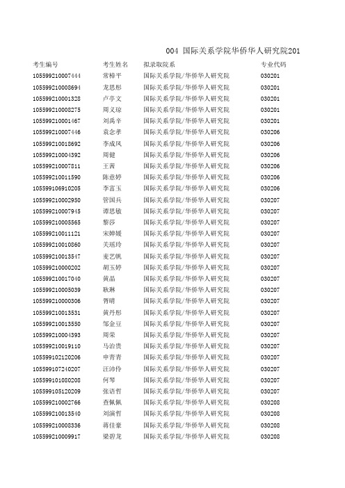 暨南大学国际关系学院华侨华人研究院2019年内招硕士研究生拟录取名单