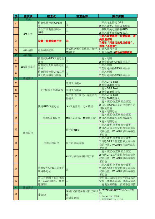 【A】-GPS-功能测试用例-20141227