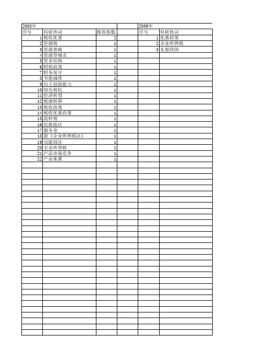 【国家社会科学基金】_所得税优惠政策_基金支持热词逐年推荐_【万方软件创新助手】_20140808