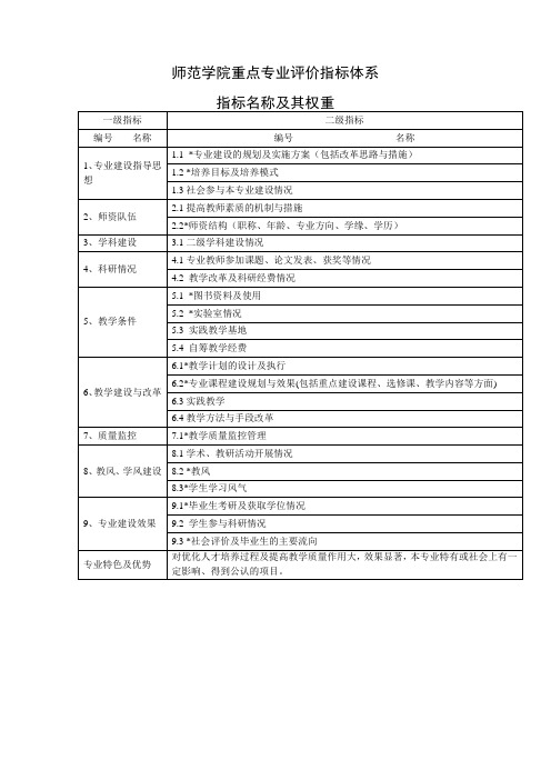 师范学院重点专业评价指标体系word模板