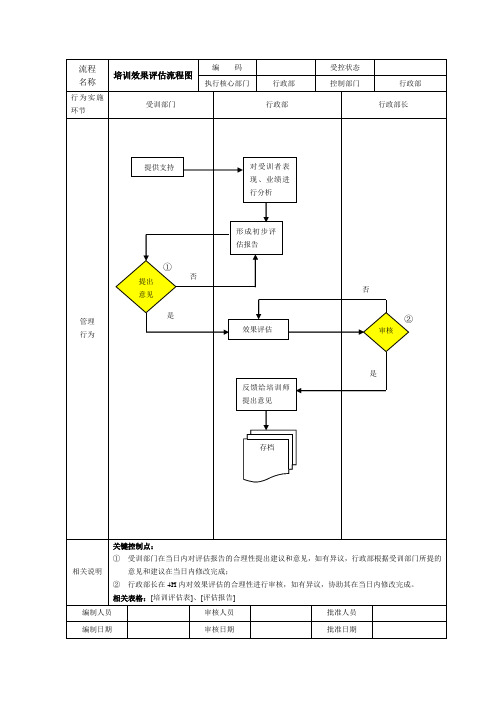 培训效果评估流程图