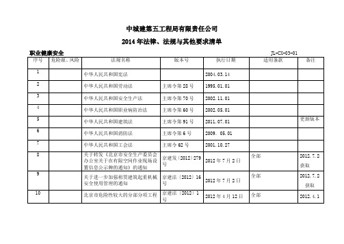 2014年职业健康安全法律法规更新清单