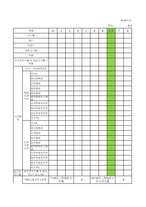 0-18岁人口信息统计表