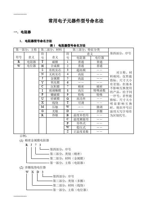 (整理)常用电子元器件命名