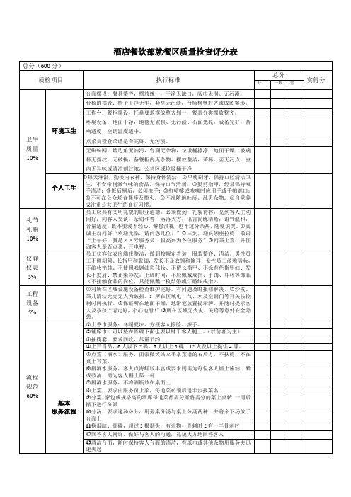 酒店餐饮部就餐区质量检查评分表