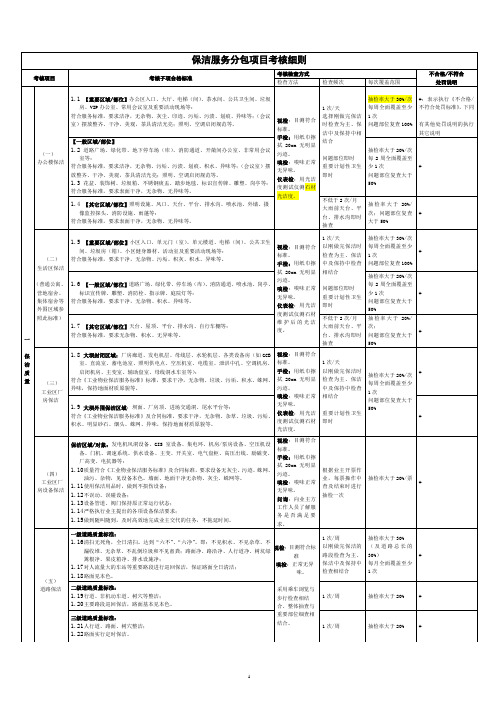 2013-12 保洁服务分包项目考核细则 (12.08)