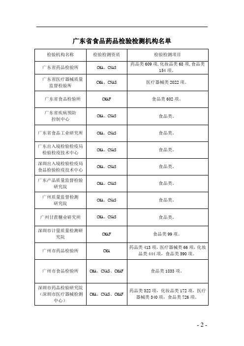 广东省食品药品检验检测机构名单