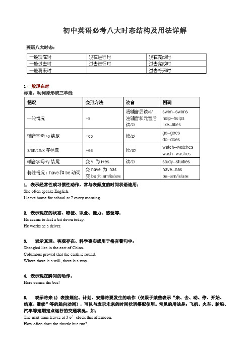 初中英语必考八大时态结构及用法详解