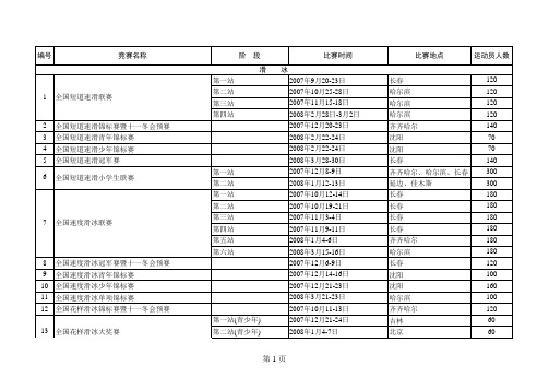 2008年计划体育赛事