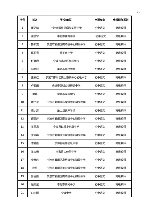 2015年度宁波市高级教师职称通过人员名单资料