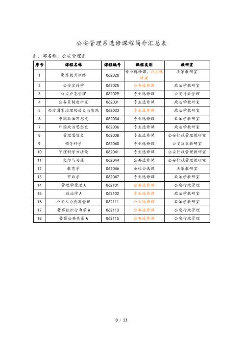 公安管理系选修课程简介汇总表