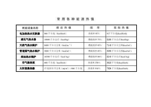 各类能源热值及对比表