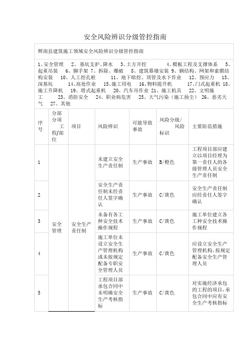 安全风险辨识分级管控指南