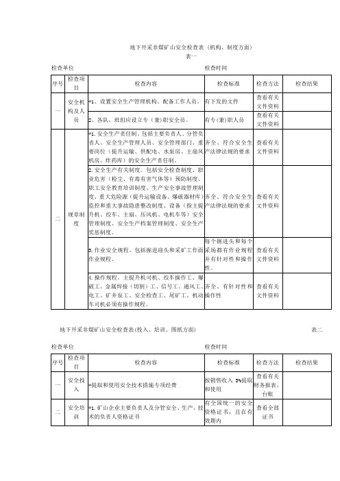 地下开采非煤矿山安全检查表