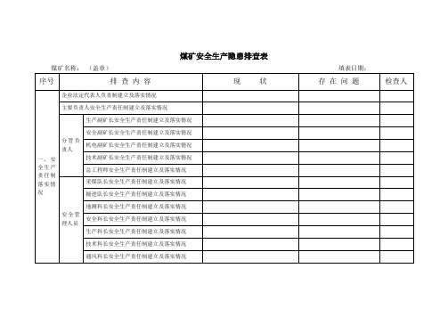 小煤矿安全生产隐患排查表(附表二)