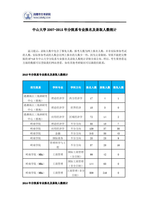 中山大学2007-2015年分院系专业报名及录取人数统计