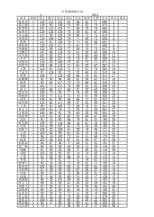 全校班级成绩统计表(1)