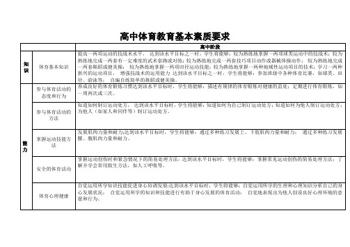 高中体育教育基本素质要求