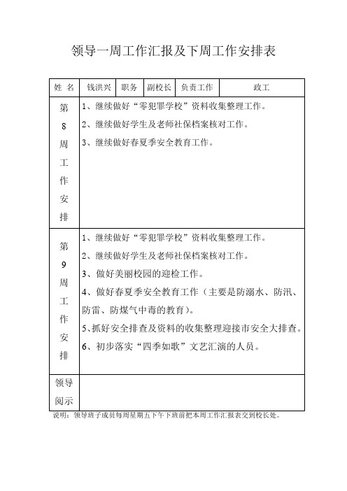 领导一周工作汇报及下周工作安排9