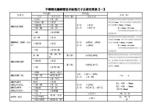 不锈钢无缝管技术标准尺寸公差及不锈钢化学成份