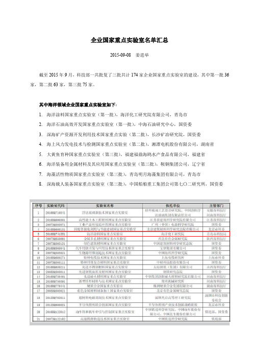 企业国家重点实验室名单(截至2015年9月)