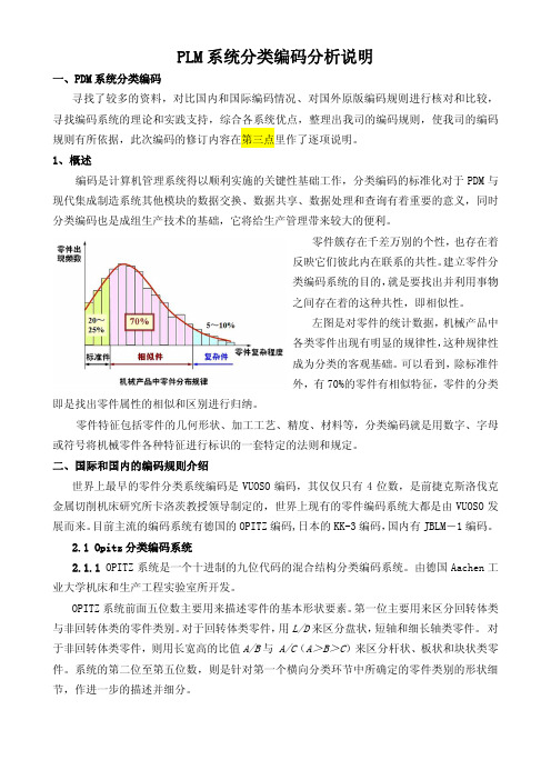 PLM编码分析说明