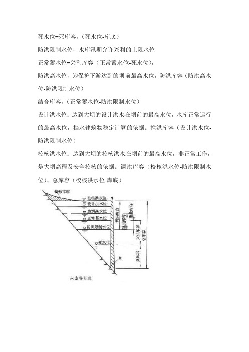 水库水位及库容简单记忆