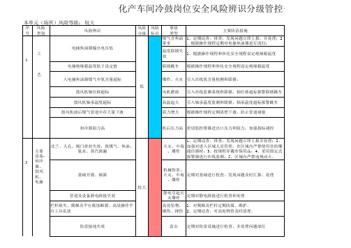 化产车间冷鼓岗位安全风险辨识分级管控公告栏