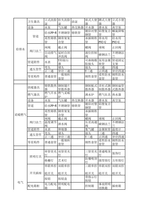 主要建筑材料的分类整理