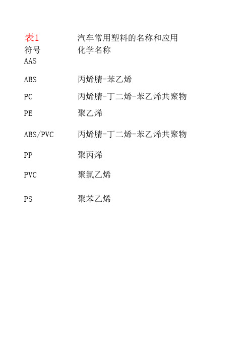 汽车常用塑料的名称和应用