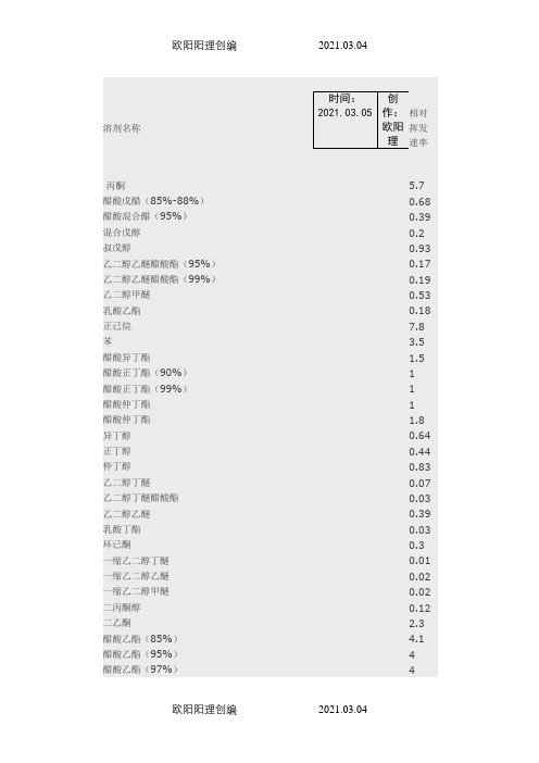 常用溶剂挥发速率之欧阳理创编