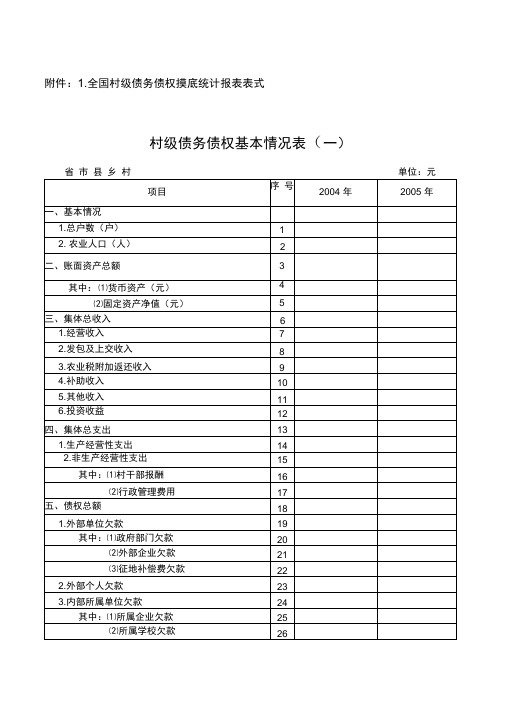 全国村级债务债权摸底统计报表表式