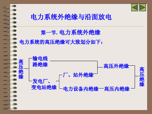 沿面放电与外绝缘