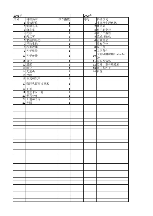 【国家自然科学基金】_种子重量_基金支持热词逐年推荐_【万方软件创新助手】_20140801