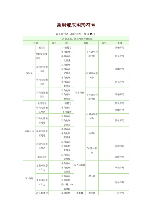 常用液压元件符号大全