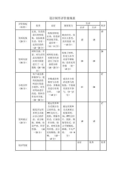 优质课一等奖小学综合实践《创意设计与制作：生活用品小改进》评价量表