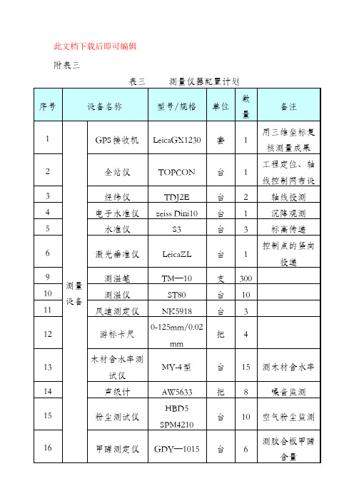 测量仪器配置计划(完整资料).doc