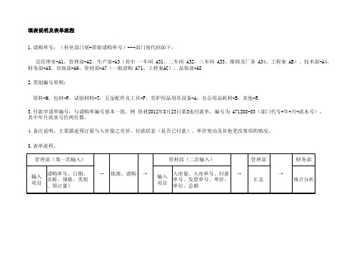 采购分类明细表