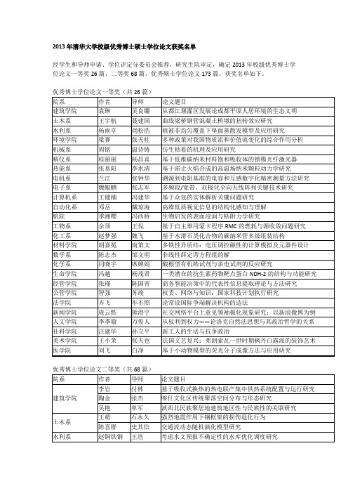 2013年清华大学校级“优秀博士硕士学位论文”获奖名单