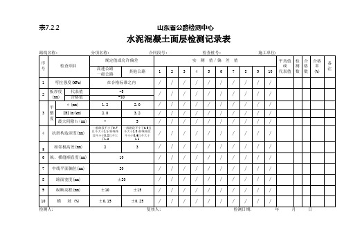 路面工程表格