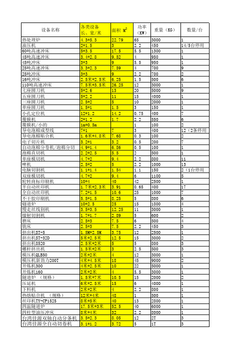 各类设备占地面积-20130225