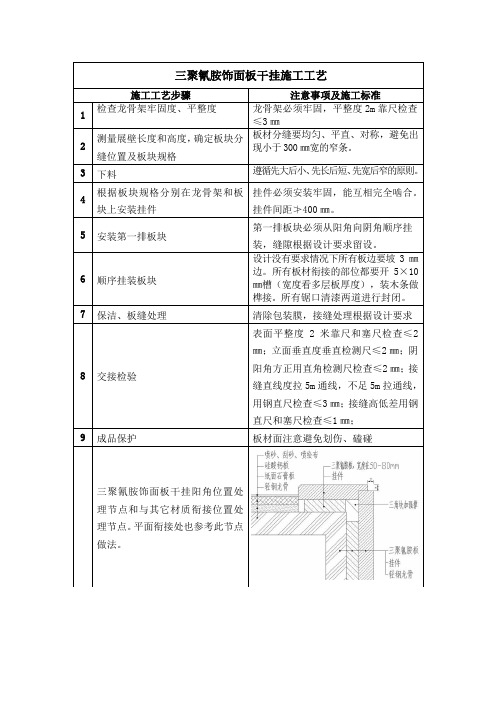 三聚氰胺饰面板干挂施工工艺