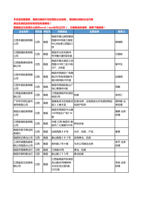 2020新版江西省南昌拍卖工商企业公司名录名单黄页联系方式大全54家