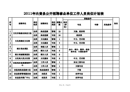 xxxx内黄县事业单位招人职位表.xls