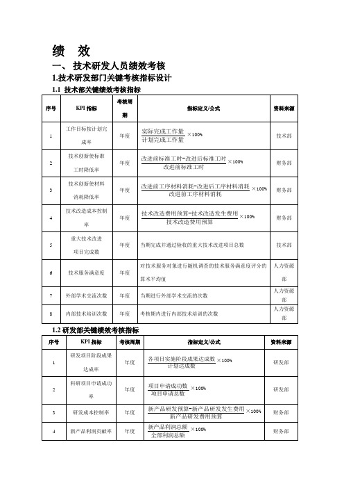 技术研发人员绩效