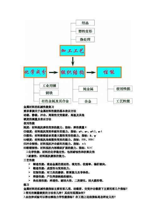 工程材料期末复习资料