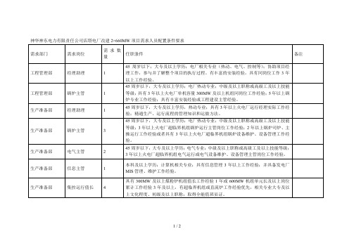 神华神东电力有限责任公司店塔电厂改建2660MW项目需求