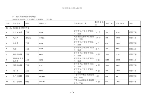 四、投标货物分项报价明细表