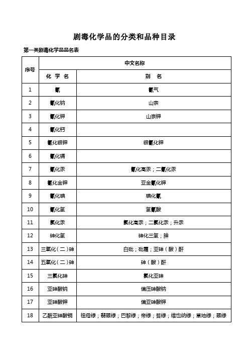 剧毒化学品的分类和品种目录