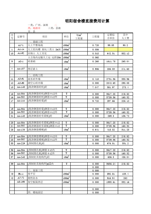 定额分部分项工程费汇总表(预算)